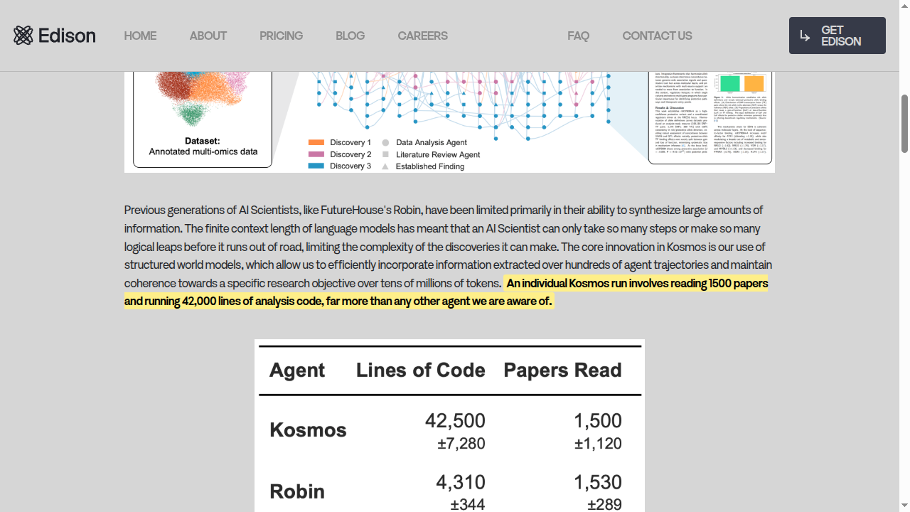Edison Scientific — Kosmos runs 42,000 lines of code